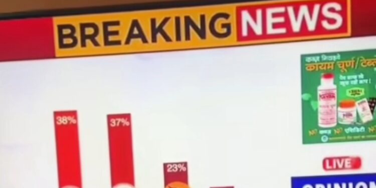 निवडणुकीचा ‘फेक पोल’ दाखवणाऱ्या ‘त्या’ पेज वर अखेर गुन्हा दाखल